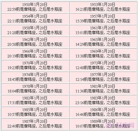 1月20号 星座|1月20日是什么星座 1月20日生日是什么星座